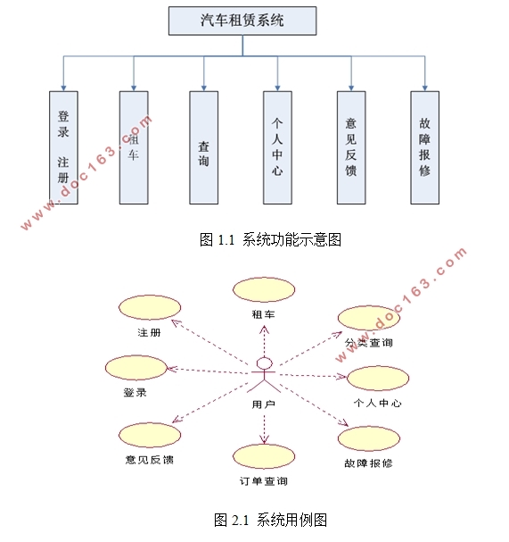 基于安卓Android平台汽车租赁系统app设计(MySQL)