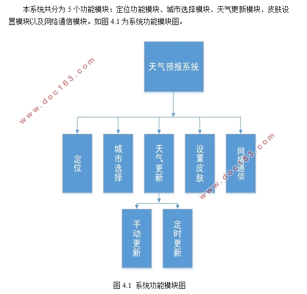 基于安卓Android天气预报APP软件设计