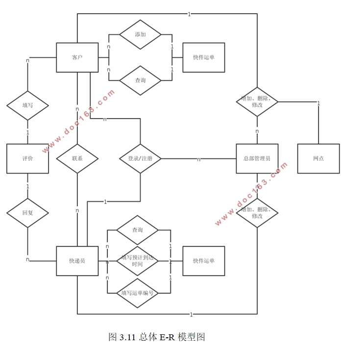 基于安卓Android的快递服务APP设计(Eclipse,MySQL)