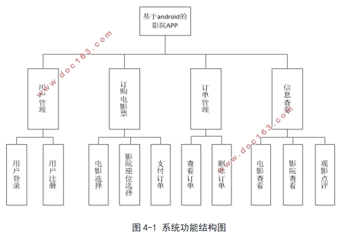 基于安卓Android的影院APP设计(Eclipse,MySQL)