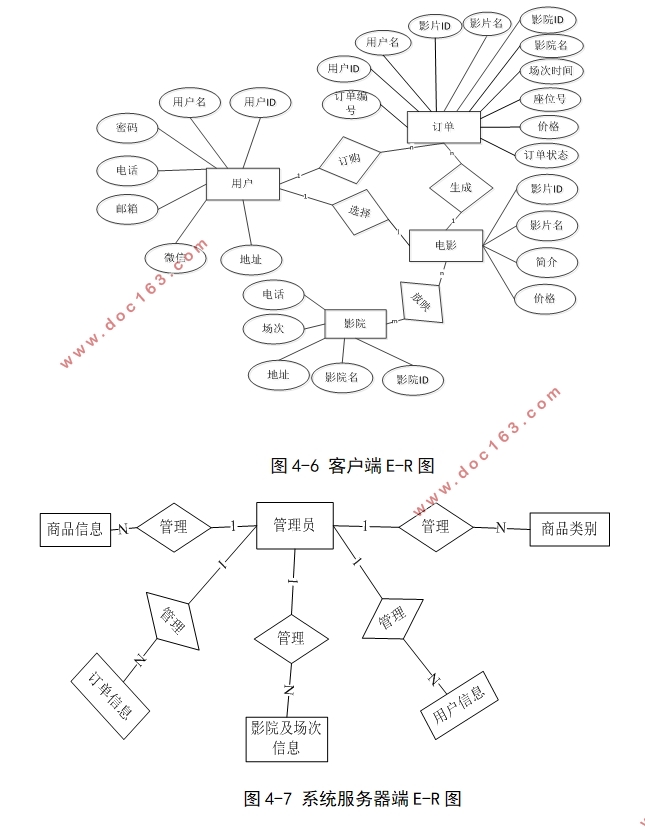 基于安卓Android的影院APP设计(Eclipse,MySQL)