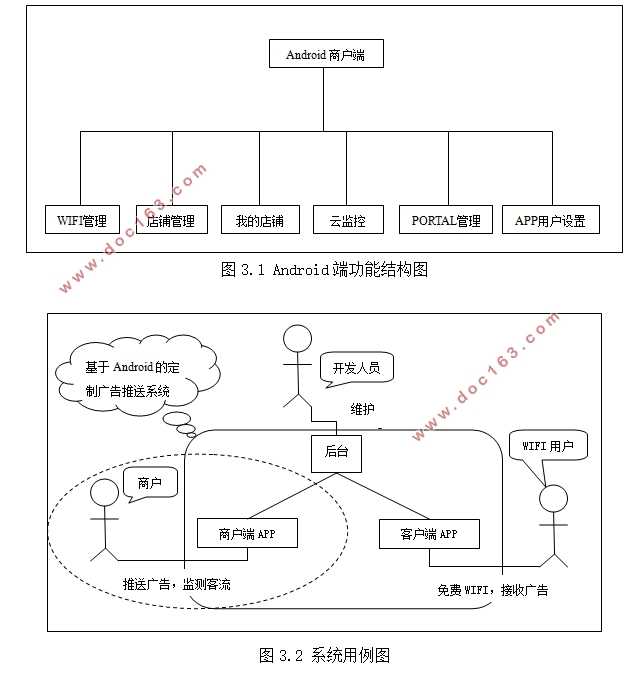 基于安卓Android的定制广告推送系统商户端App的设计