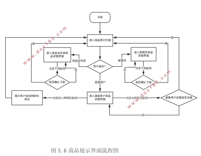基于安卓Android的校园二手物品交易平台APP设计