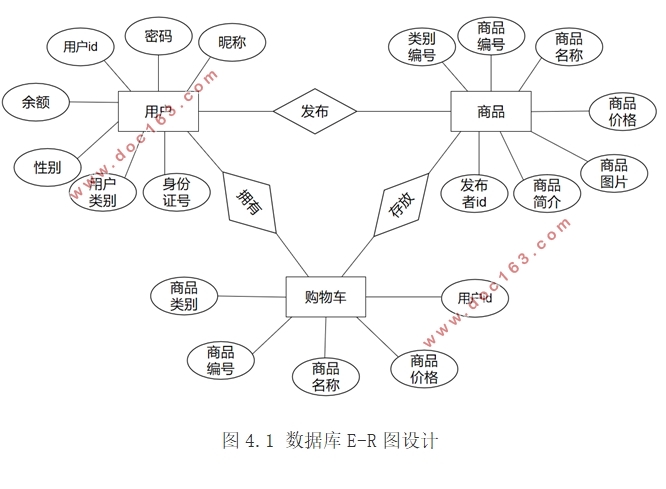 基于安卓Android的校园二手物品交易平台APP设计