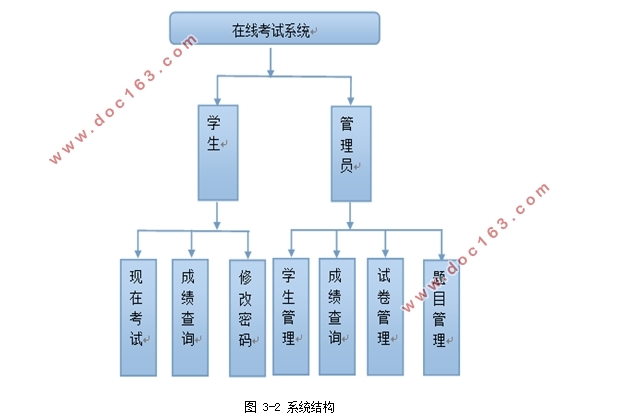 JavaWebϲԿϵͳ(MySQL)