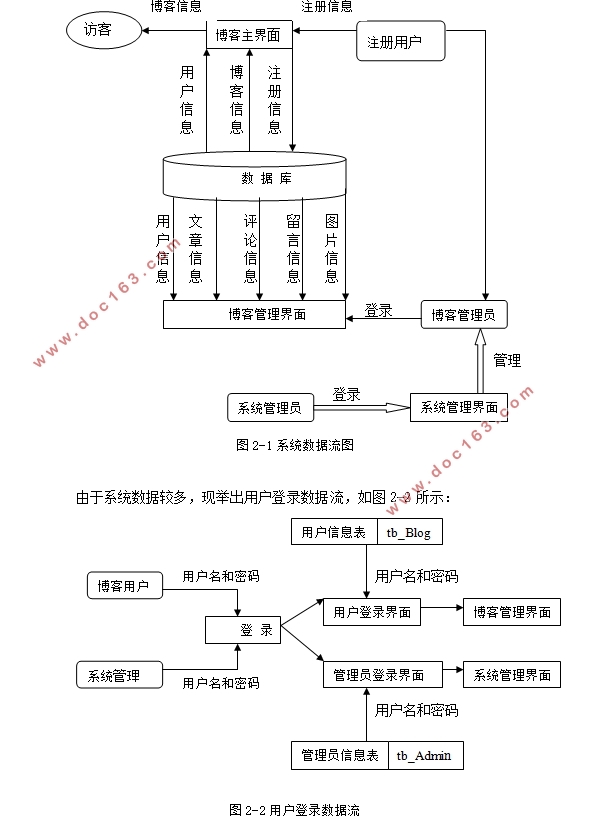基于ASP.NET的个人博客的设计(SQLserver)