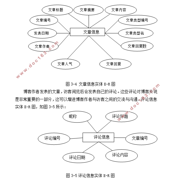 基于ASP.NET的个人博客的设计(SQLserver)