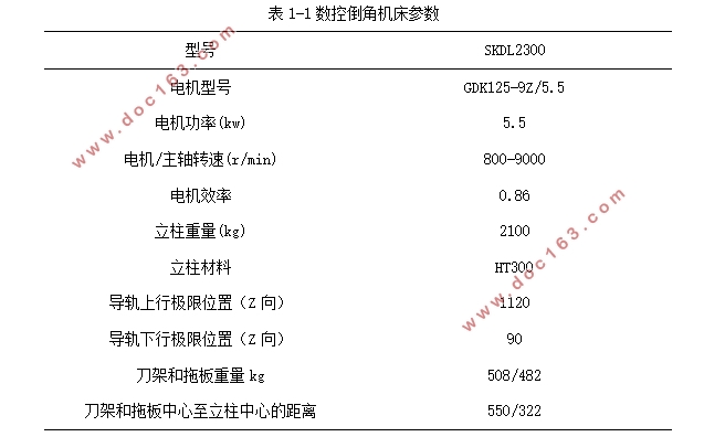 数控倒角机床刀架动静态分析及优化设计(含CAD图)