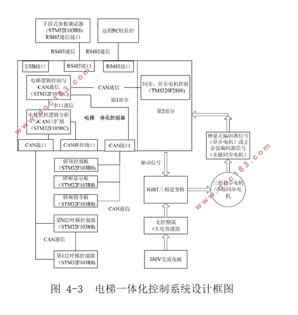 基于CANBUS总线的电梯串行通讯系统的设计(含CAD电路原理图)