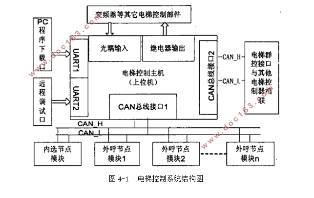 基于CANBUS总线的电梯串行通讯系统的设计(含CAD电路原理图)