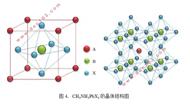 CH3NH3PbX3晶体的光谱性能研究