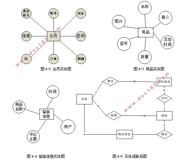 网络环境下的母婴商城的网站设计(PHP,MySQL)