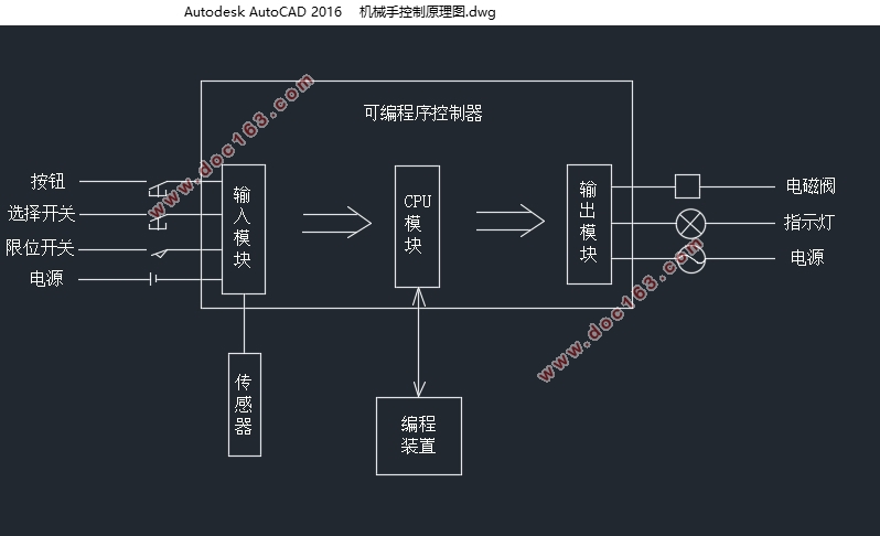 平移式机械手的控制设计(西门子S7-200)(含CAD图)