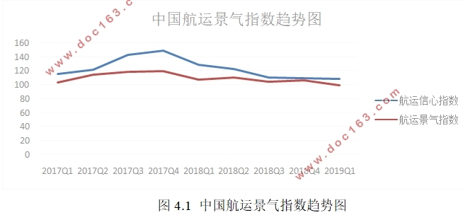 中美贸易战对我国航运业的影响研究