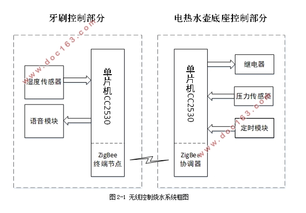 无线控制烧水的智能牙刷系统设计