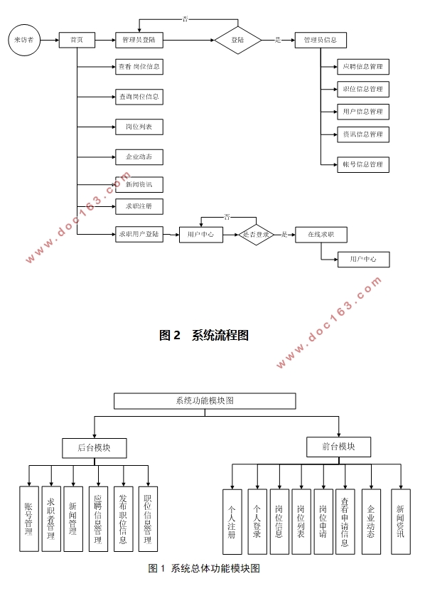 工程造价公司招聘系统的设计与实现(ASP.NET,SQLServer)(含录像)