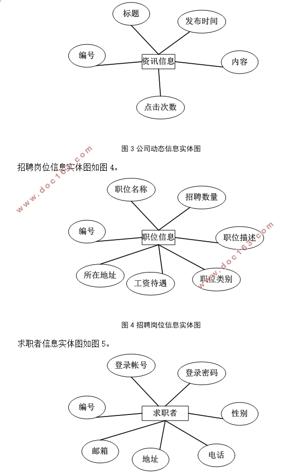 工程造价公司招聘系统的设计与实现(ASP.NET,SQLServer)(含录像)