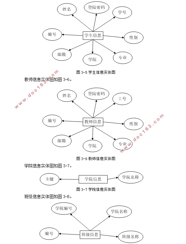 学生成绩查询管理系统的设计与实现(ASP.NET,SQL)(含录像)