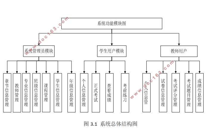 ߿ϵͳ뿪(ASP.NET,SQLServer)(¼)