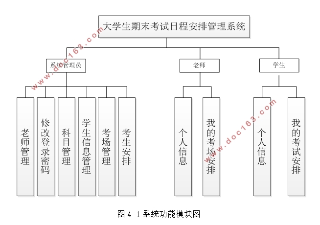 大学生期末考试日程安排管理系统的设计(Javaweb,MySQL)(含录像)