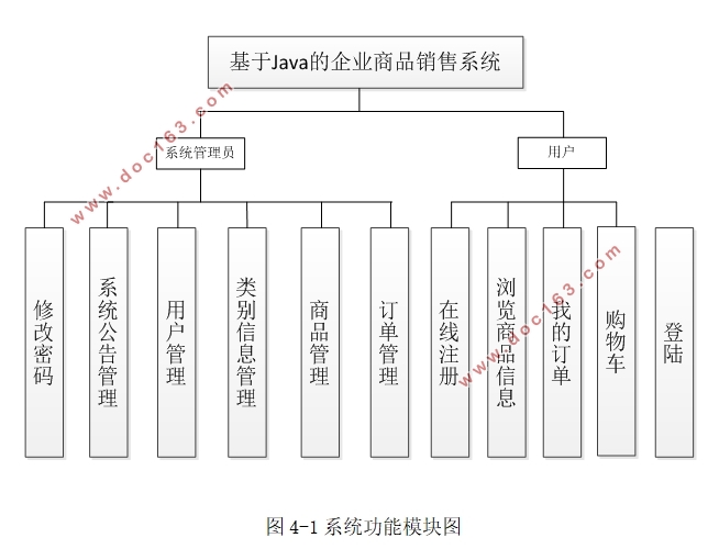JavaҵƷϵͳʵ(MySQL)(¼)