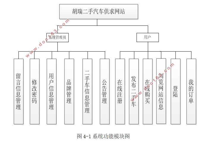 վ(ֳ)ʵ(SSH,MySQL)(¼)