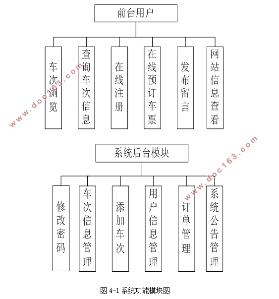 火车票订票系统的设计与实现(Javaweb,MySQL)(含录像)
