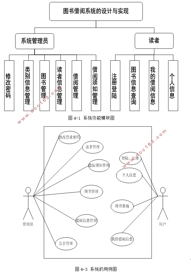 图书借阅系统的设计与实现(Javaweb,MySQL)(含录像)
