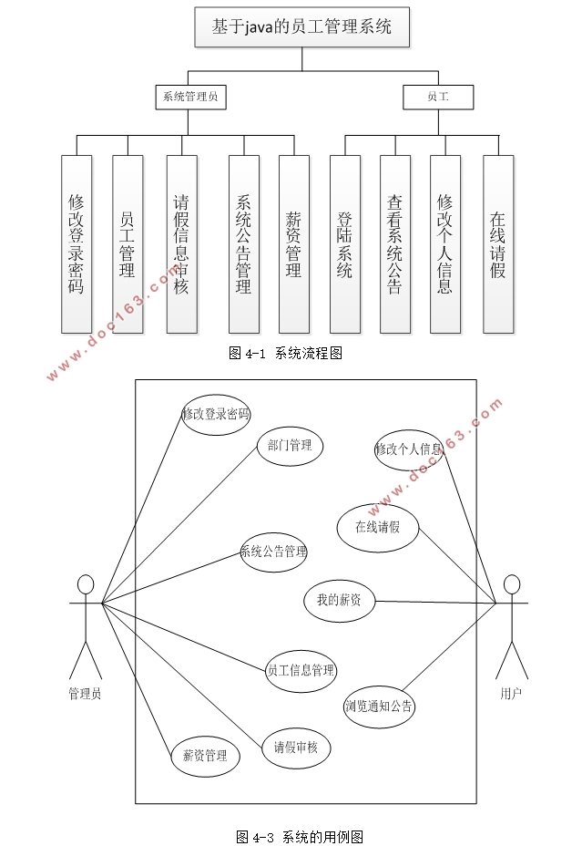 基于Java的员工管理系统的设计与实现(MySQL)(含录像)