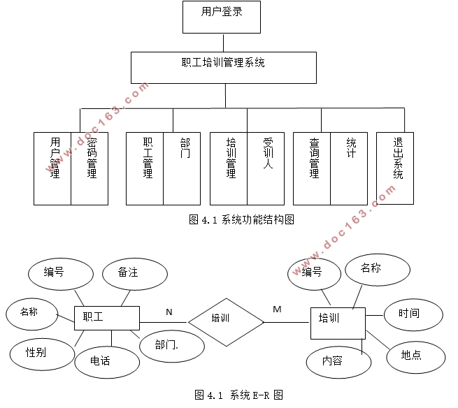 职工(员工)培训管理系统的设计与实现(VB,Access)