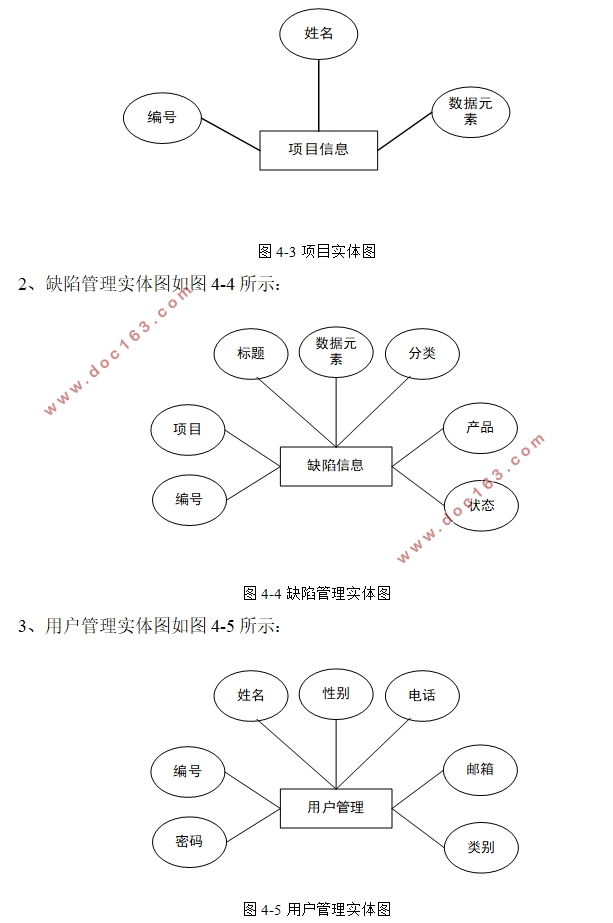 软件缺陷跟踪管理系统的设计与实现(Javaweb,MySQL)(含录像)