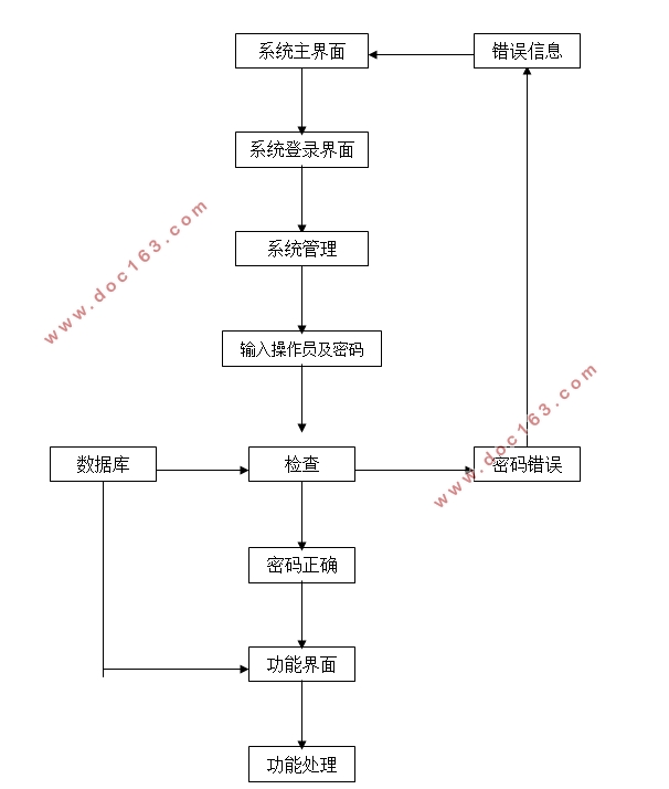 个人综合管理系统的设计与实现(Javaweb,MySQL)(含录像)