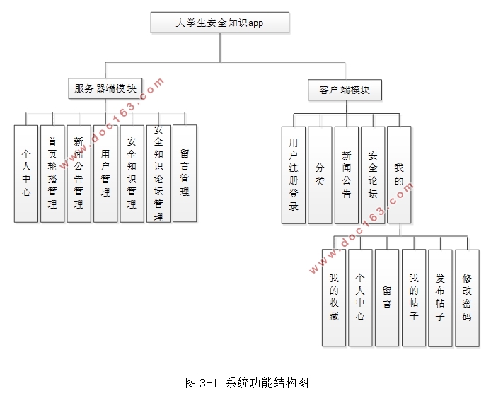 基于安卓Android大学生安全知识系统APP的设计与实现(MySQL)(含录像)