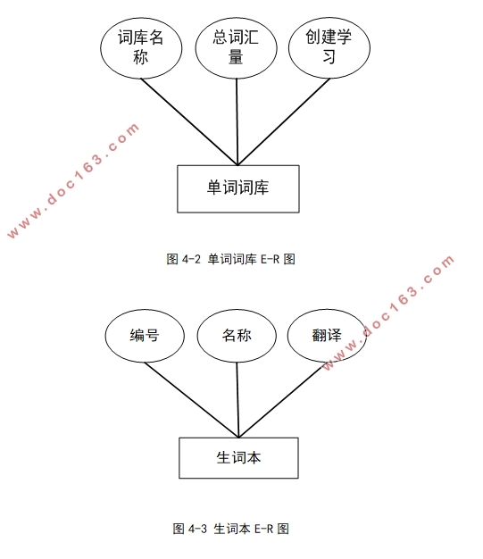 基于安卓Android平台移动学习软件APP的设计(AndroidStudio)(含录像)