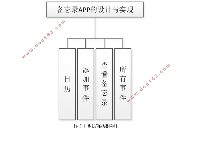 基于安卓Android备忘录APP的设计与实现(AndroidStudio)(含录像)
