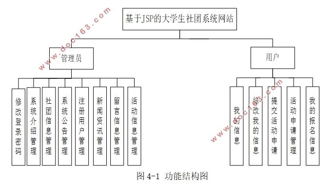 大学生社团系统的设计与实现(Javaweb,MySQL)(含录像)