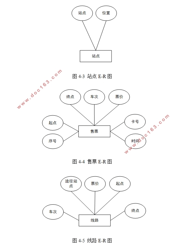 基于C#的地铁售票系统的设计与实现(C/S架构,SQLServer)(含录像)