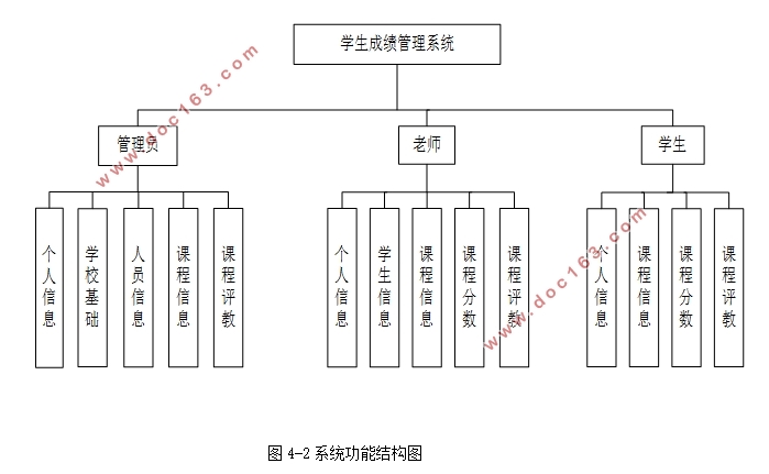 学生成绩管理系统的设计与实现(SSM,MySQL)(含录像)