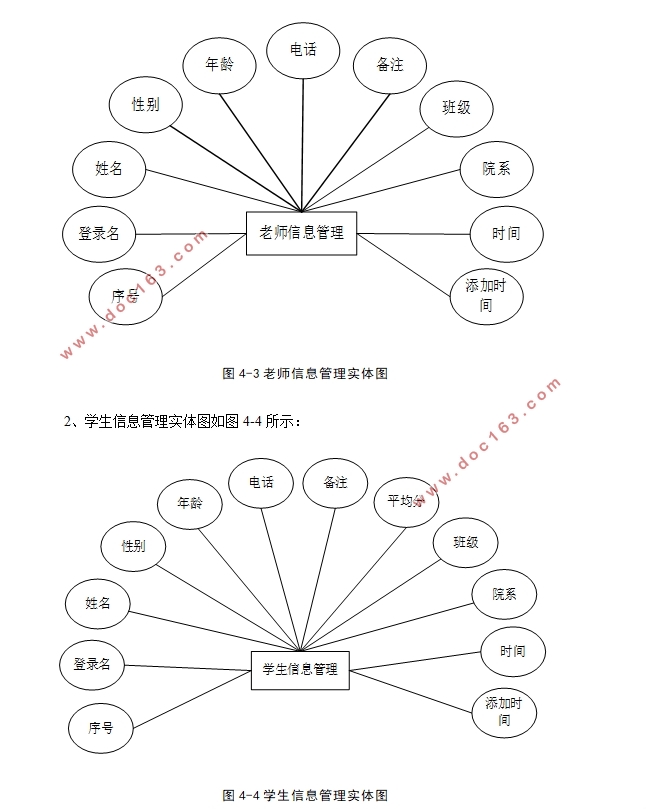 学生成绩管理系统的设计与实现(SSM,MySQL)(含录像)