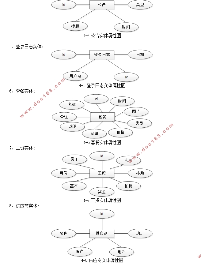基于Java的公司管理系统的设计与实现(SSM,MySQL)(含录像)