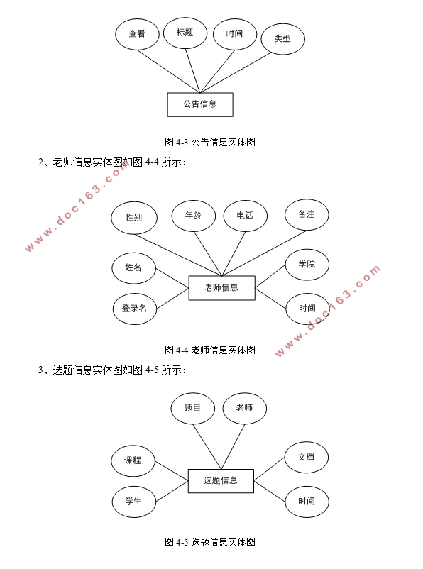 ҵƹϵͳʵ(SSM,MySQL)