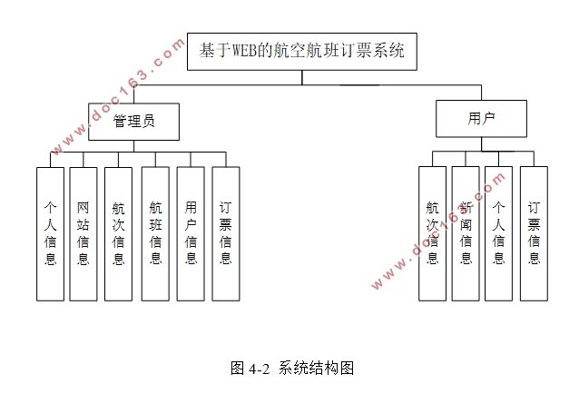 WEBĺպඩƱϵͳʵ(SSM,MySQL)(¼)