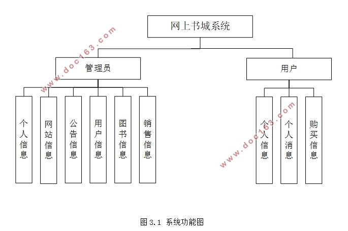 Javaǵʵ(ǰ̨+̨)(SSM,MySQL)(¼)