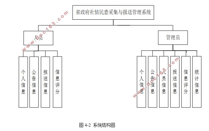 ɼ뱨͹ϵͳʵ(SSM,MySQL)(¼)