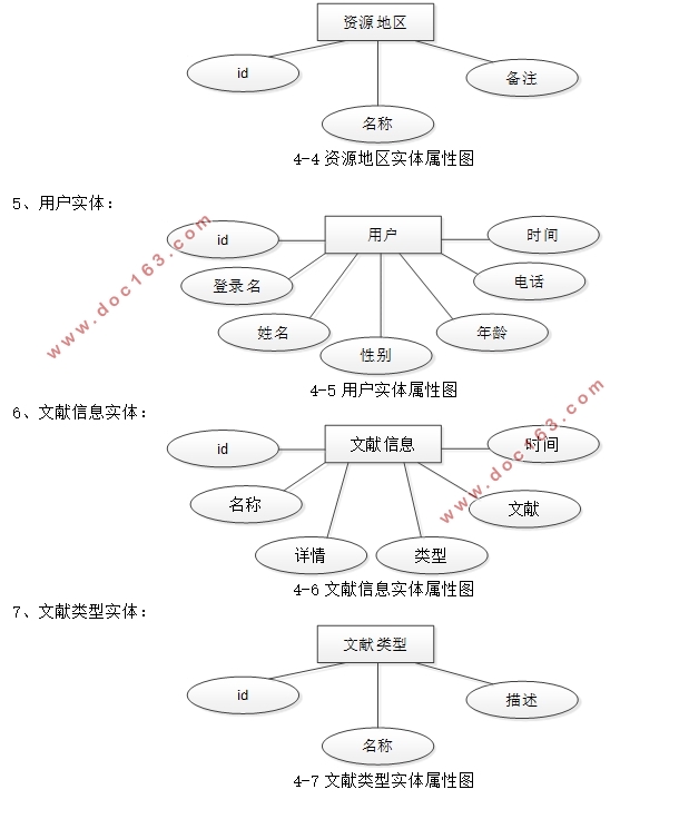 吕梁红色文化旅游资源管理系统的设计与实现(SSM,MySQL)(含录像)
