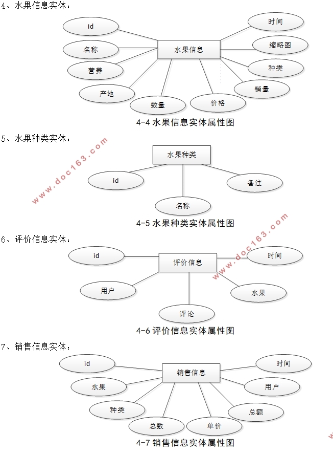 基于HTML5的水果售卖网站设计与实现(前台+后台)(SSM,MySQL)(含录像)