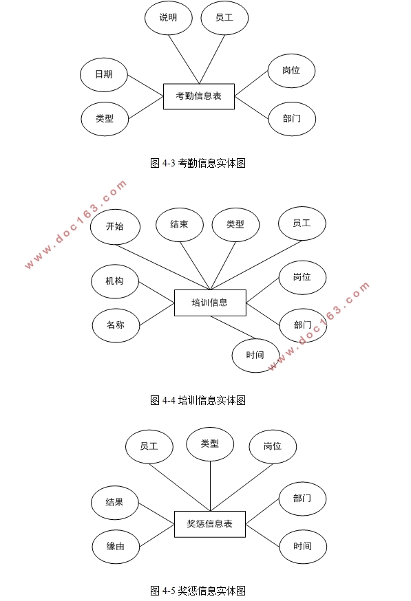 企业人事信息管理系统的设计与实现(SSM,MySQL)(含录像)