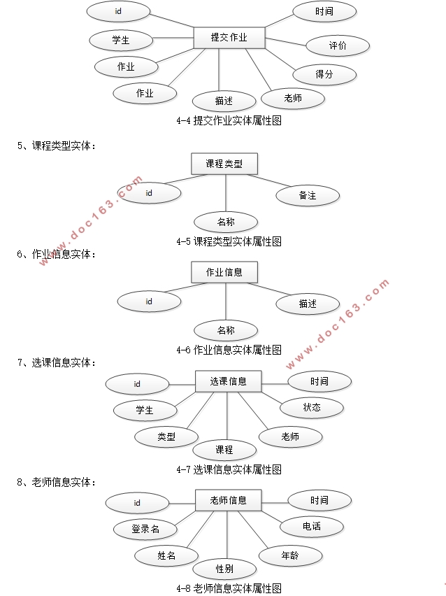 学校网络远程作业管理系统的设计与实现(SSM,MySQL)(含录像)