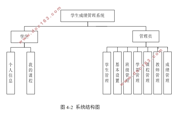 基于PHP的学生成绩管理系统的设计与实现(MySQL)(含录像)
