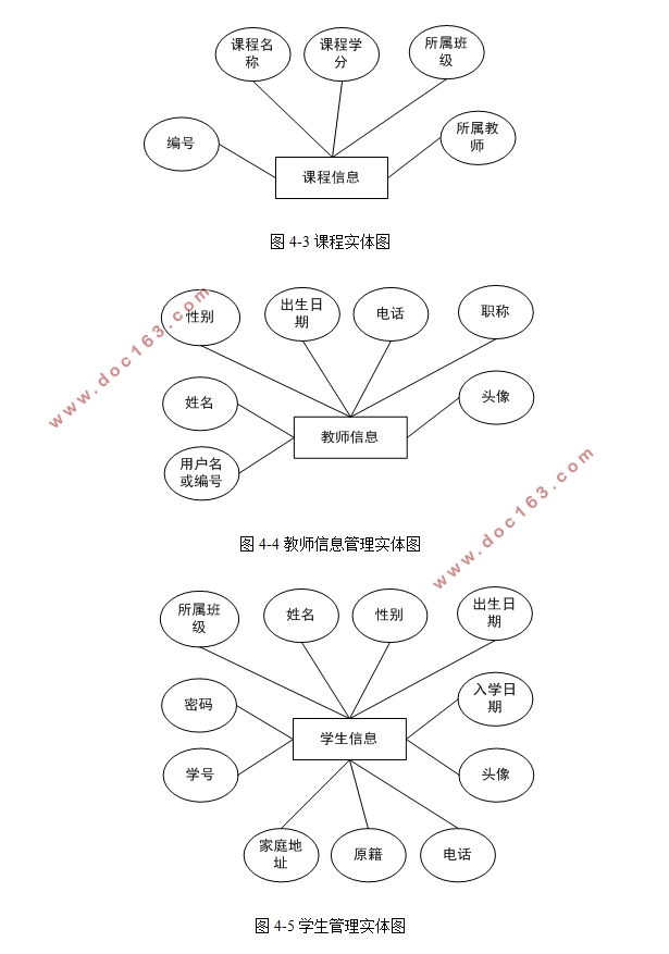 基于PHP的学生成绩管理系统的设计与实现(MySQL)(含录像)